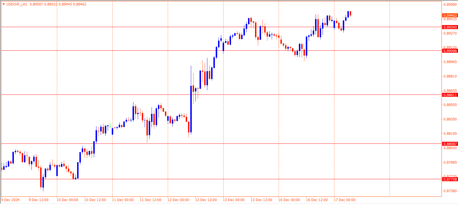 USDCHF